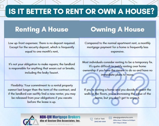 Is It Better To Rent or Own a House