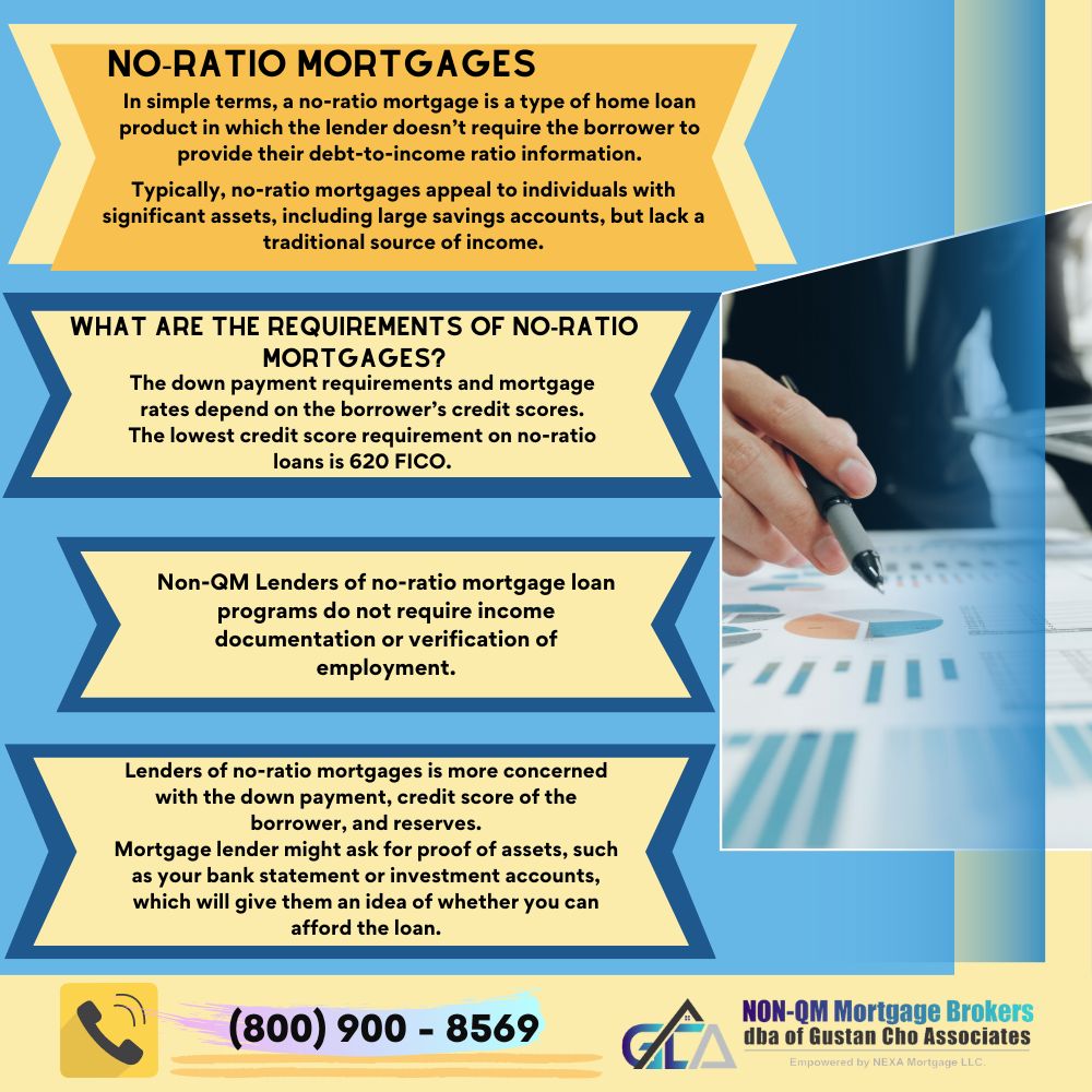 No-Ratio Mortgages