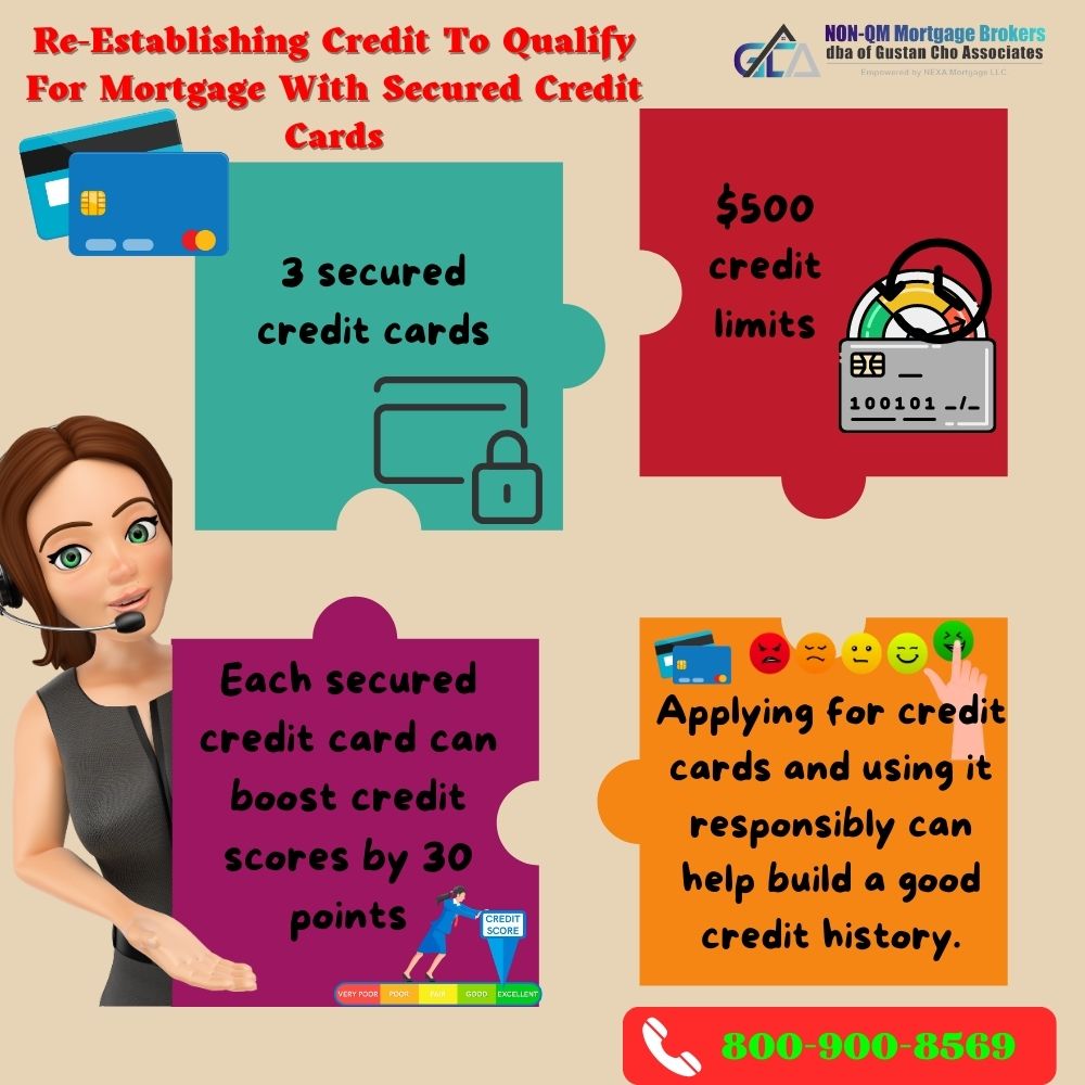 Re-Establishing Credit to Qualify for a Mortgage