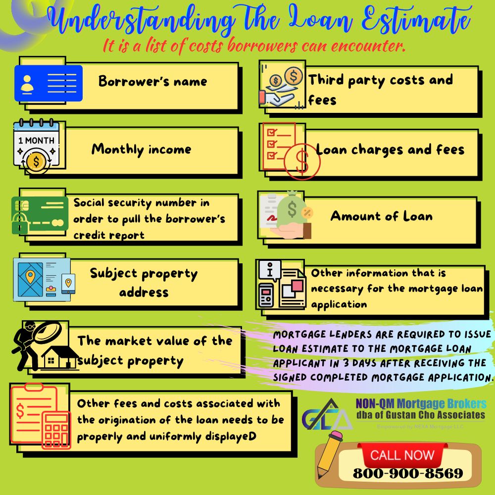 Understanding The Loan Estimate