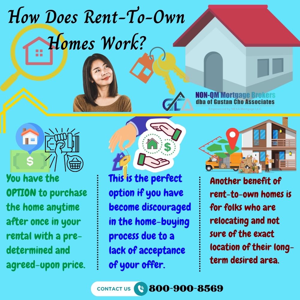 How Does Rent To Own Work