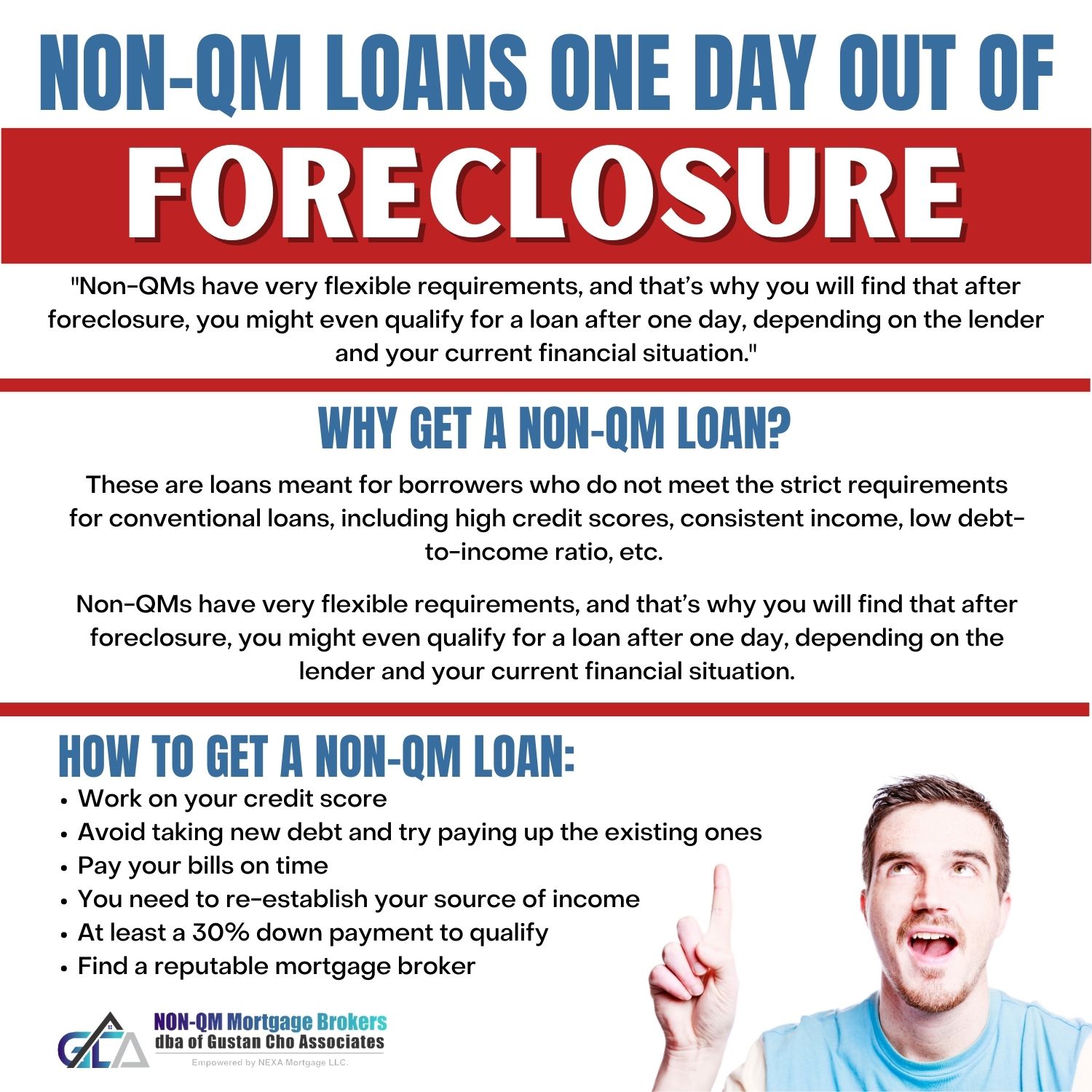 Non-QM Loans One Day Out of Foreclosure